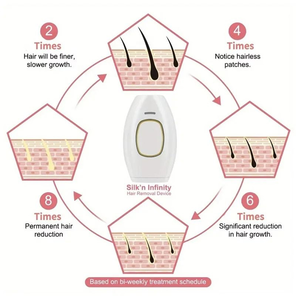 Laser Photon Skin Rejuvenation And Hair Removal Device For Whole Body 3