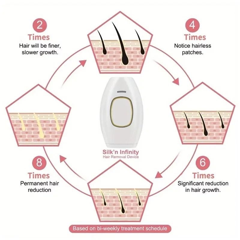 Laser Photon Skin Rejuvenation And Hair Removal Device For Whole Body 3