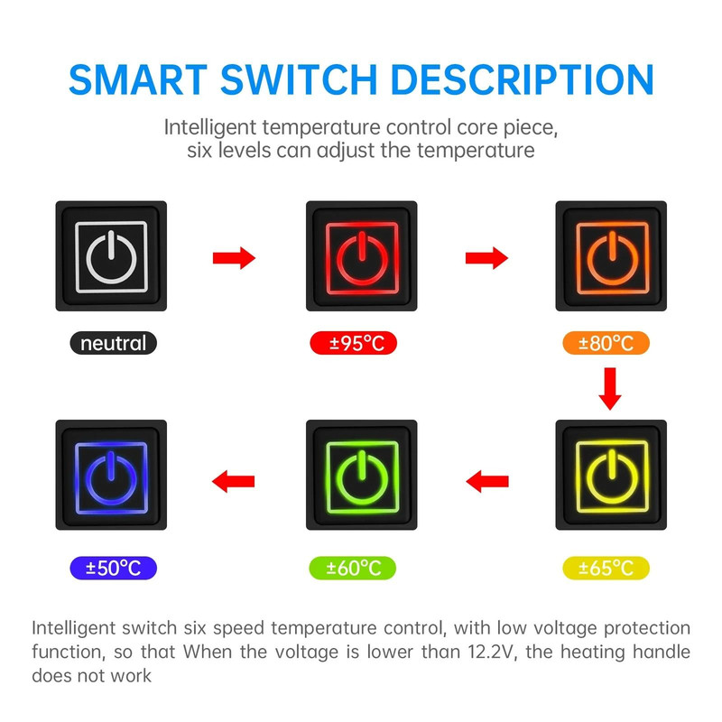 Extractme Motorcycle Heated Handgrips 5V USB 6 Gear Warmer Electric Heated Grip Cover 3