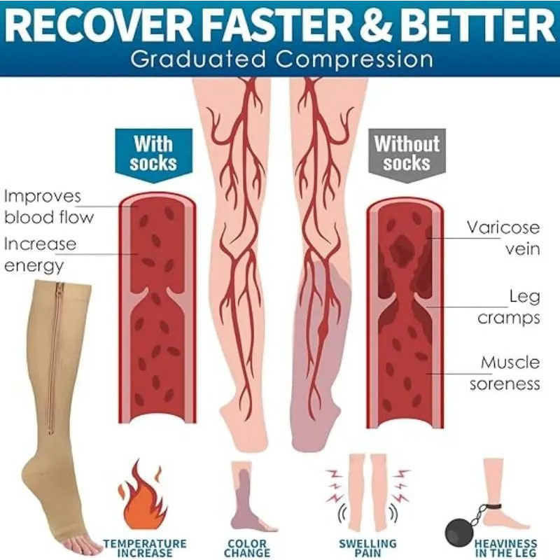 Zipper Compression Socks For Men And Women Knee High Anti Fatigue Stretch Socks For Sports Running 4