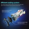 LED Headlight Bulbs 30000LM 6000K High Power Car Fog And Headlamp Set 3