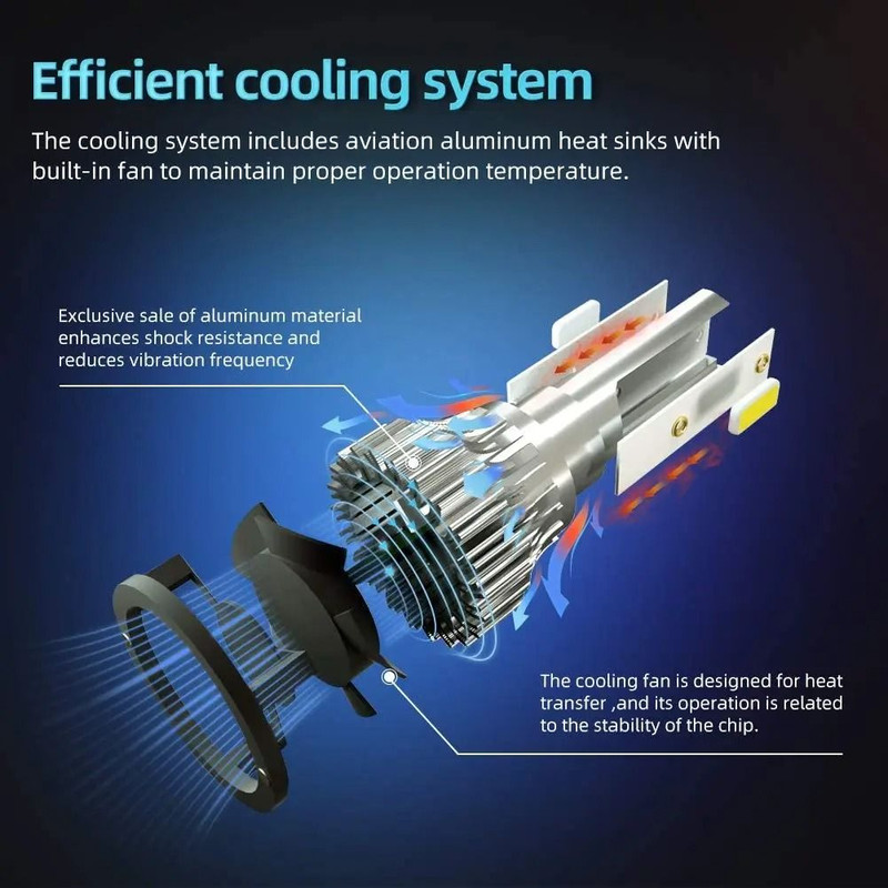 LED Headlight Bulbs 30000LM 6000K High Power Car Fog And Headlamp Set 3