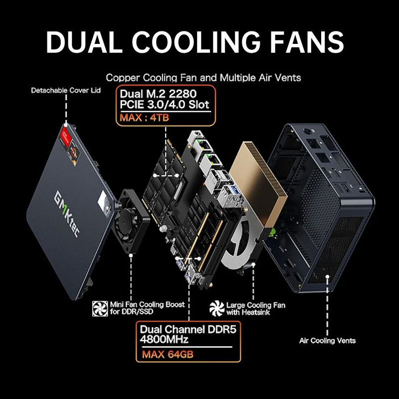 GMKtec M6 Mini PC AMD R5 6600H Compact Desktop Computer 16GB DDR5 512GB SSD WiFi 6E 4