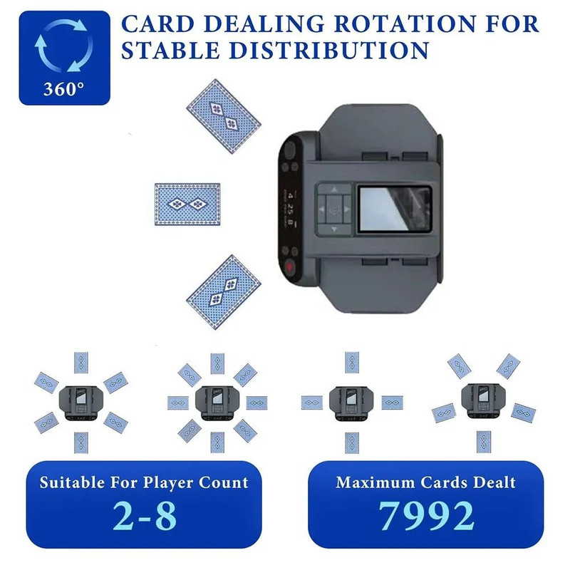 360 Degree Automatic Card Shuffle And Dealer Machine For Poker And Playing Cards 1