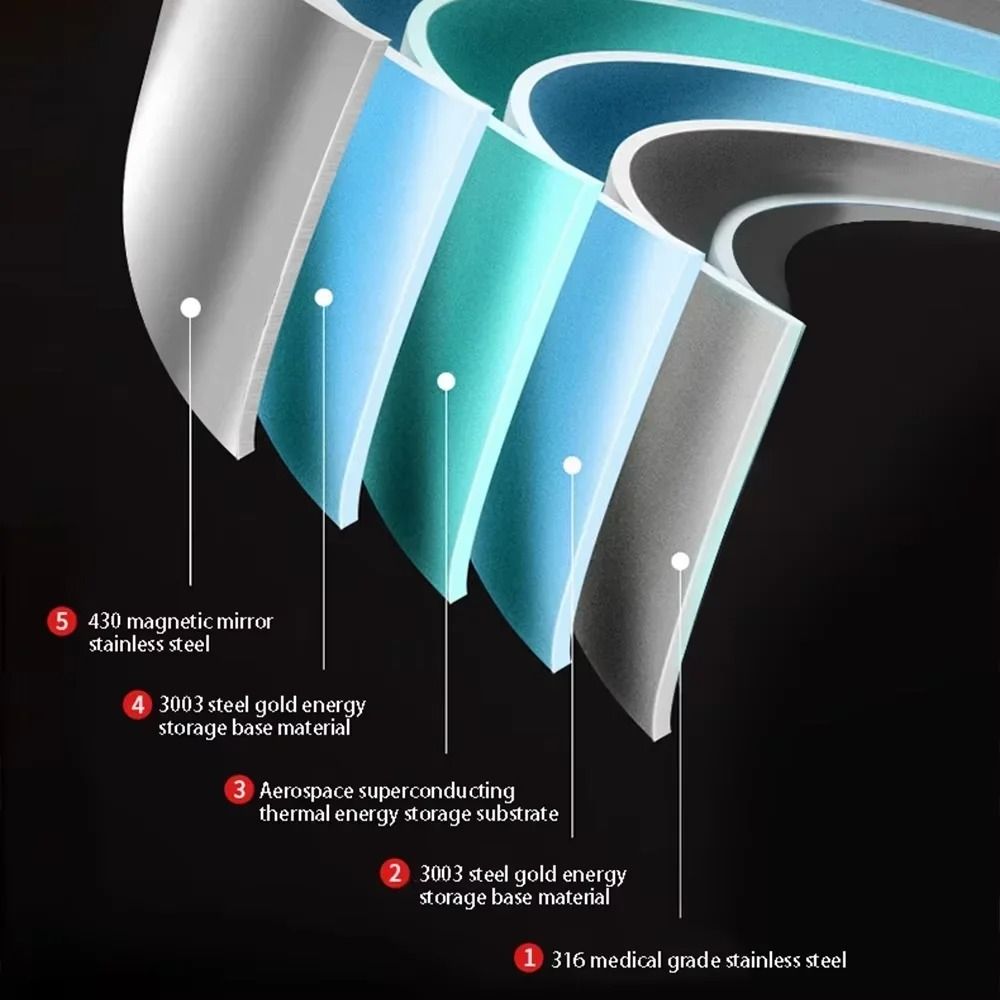 316 Stainless Steel Non Stick Frying Pan Wok With Honeycomb Surface 5