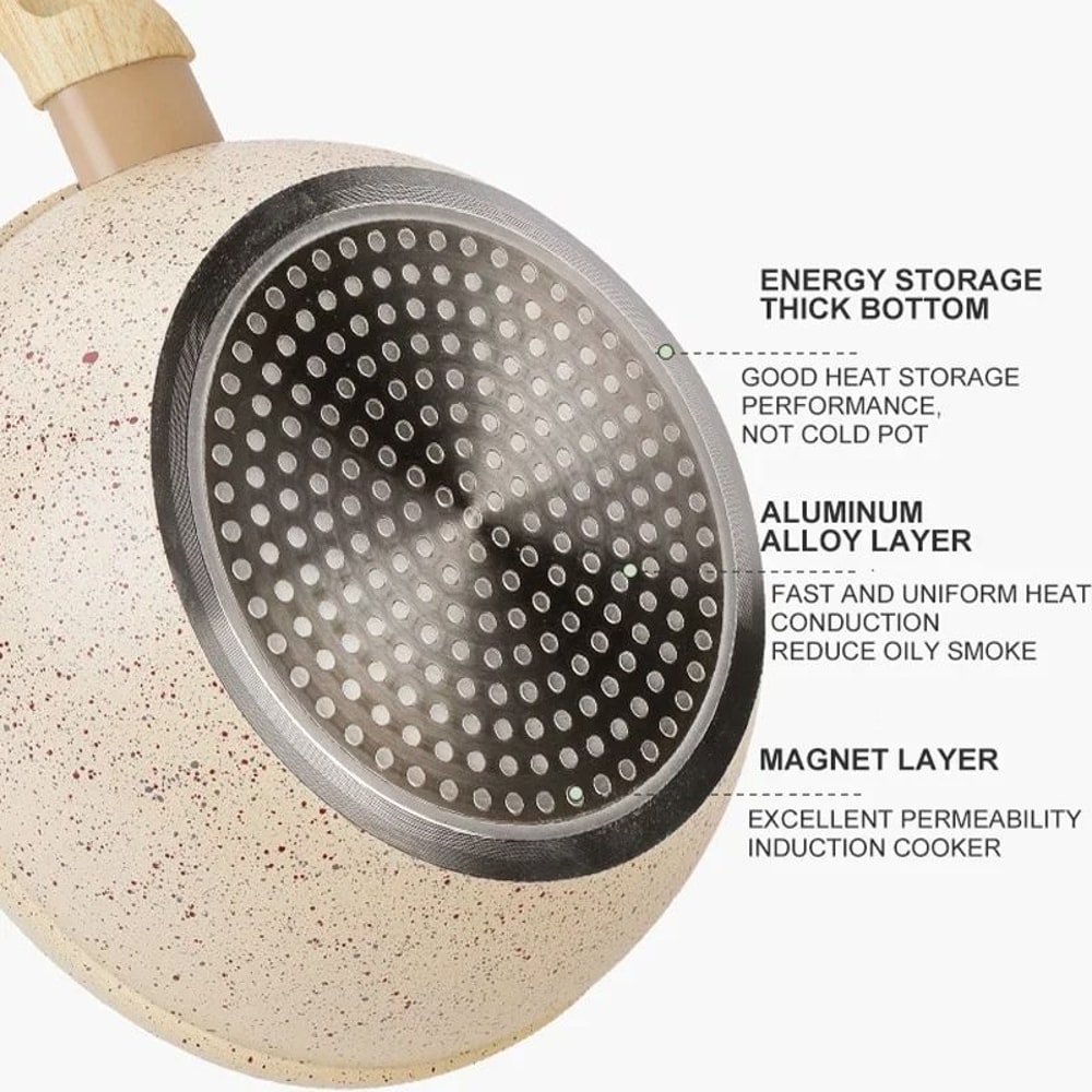 Non Stick Frying Pan Wok Pan For Steak Pancake And Daily Cooking 1