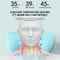 Electric Cervical Neck Massager Pillow With Traction Heat And Vibration Therapy 4
