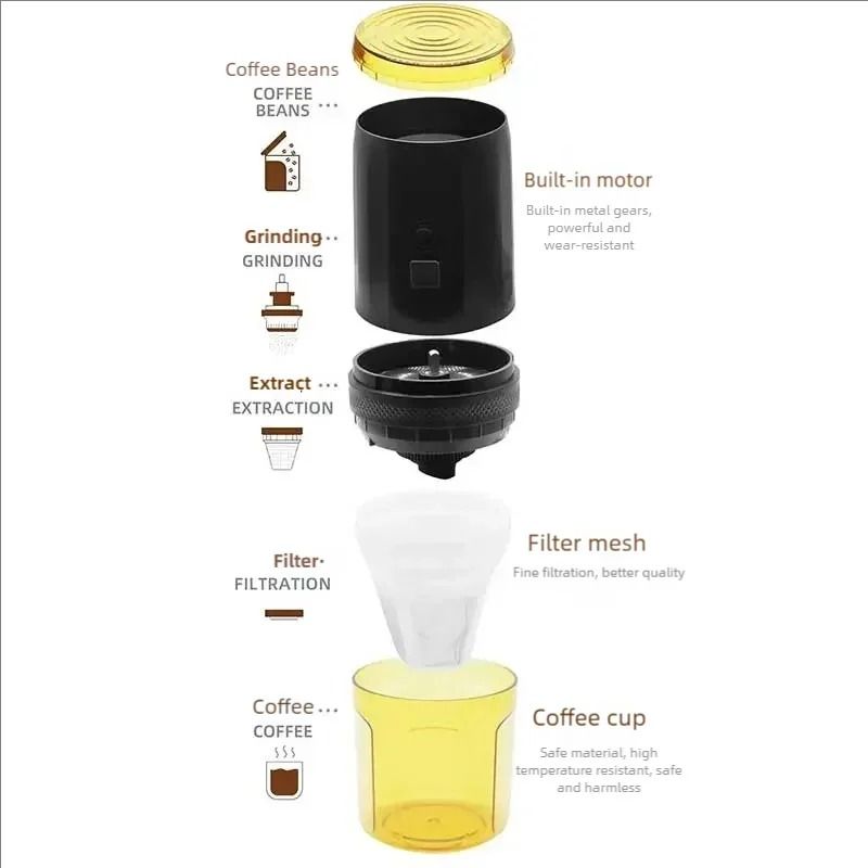 Portable Electric Coffee Bean Grinder USB Rechargeable Mini Coffee Grinder 2