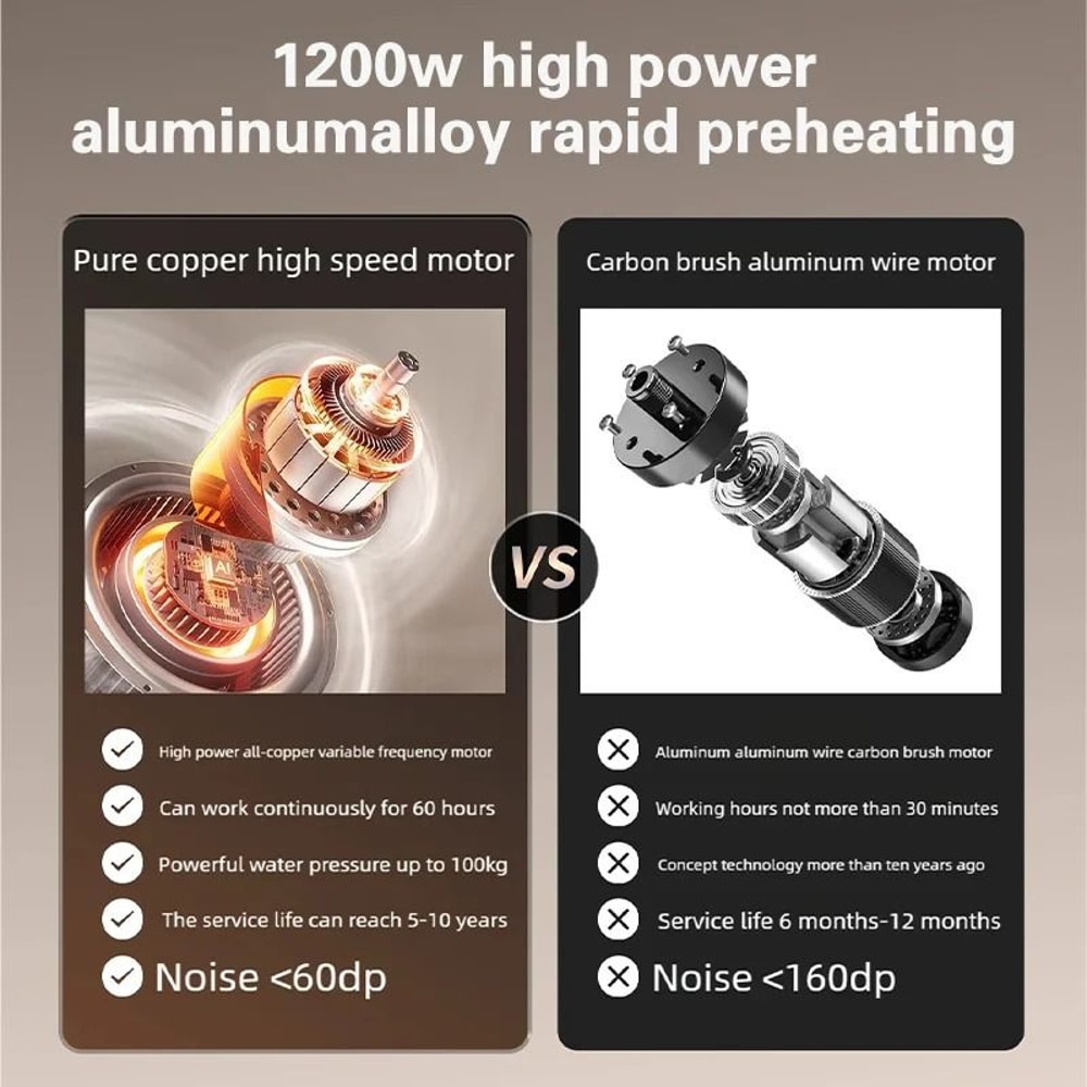 1200W High Temperature Handheld Steam Cleaner With 5 Brush Heads For Deep Home Cleaning 4