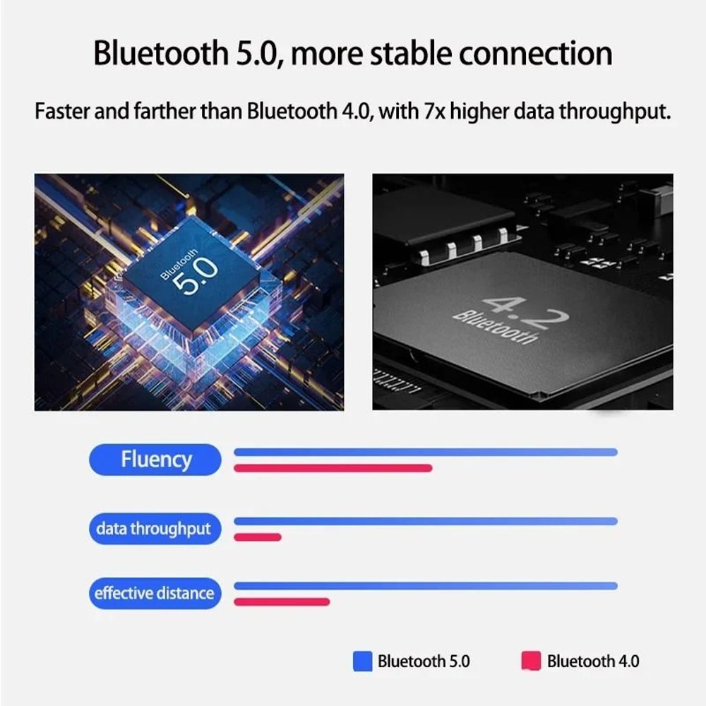 Bluetooth Keyboard Mouse Converter Wireless USB Hub Adapter For Multi Device Control 4