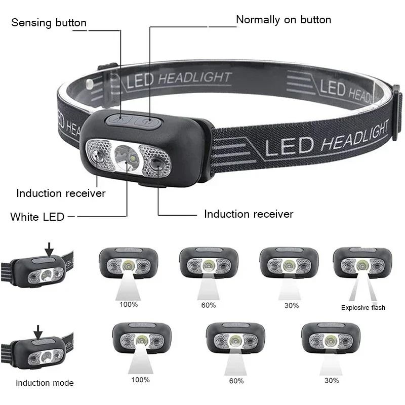 Mini LED Headlamp With Wave Sensor And USB Rechargeable Battery 1