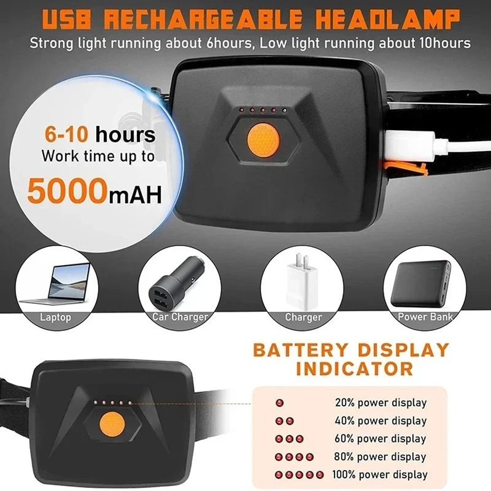 High Power Rechargeable LED Headlamp With COB Light And Extended Battery Life 3