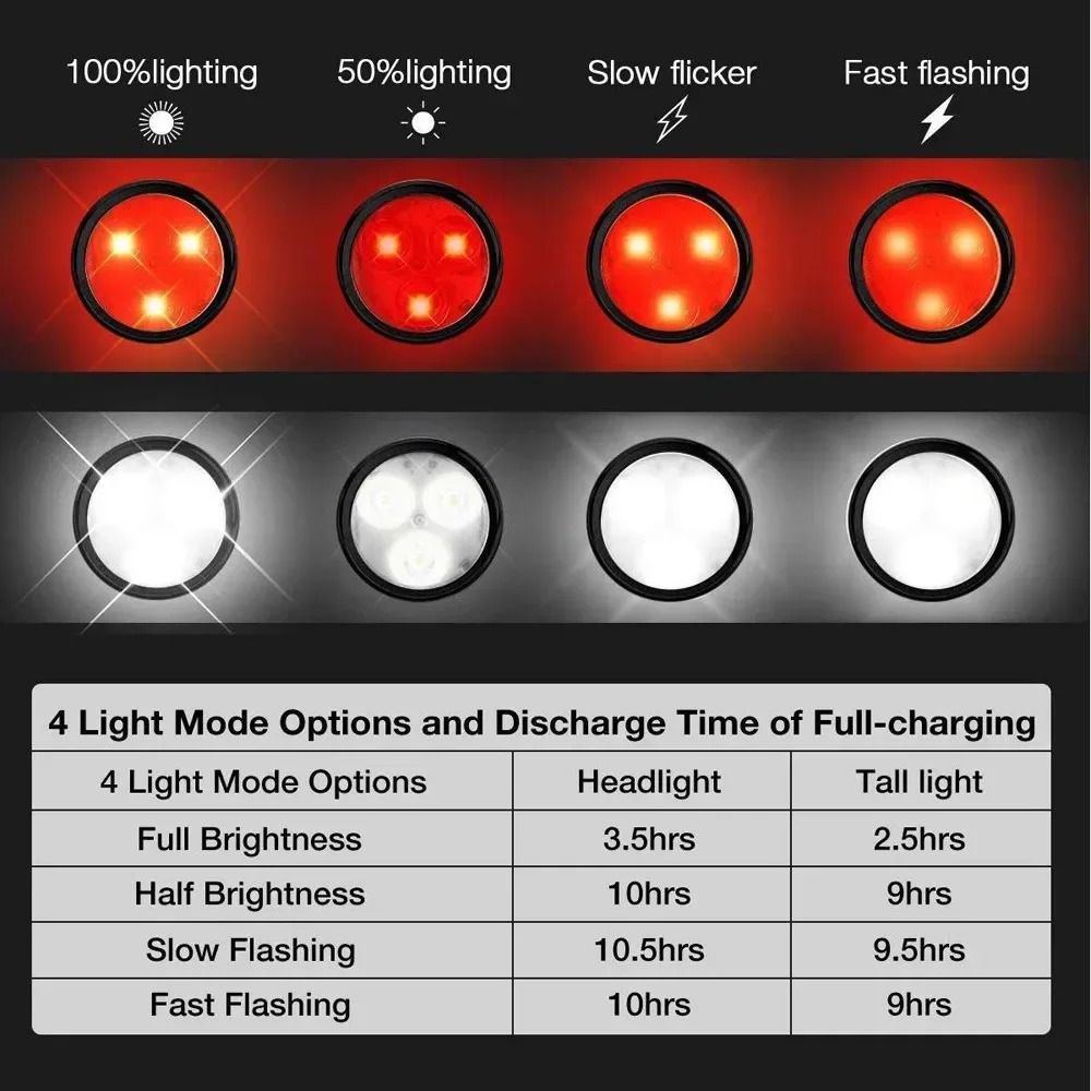 USB Rechargeable LED Bicycle Tail Light With Clip Mount 4