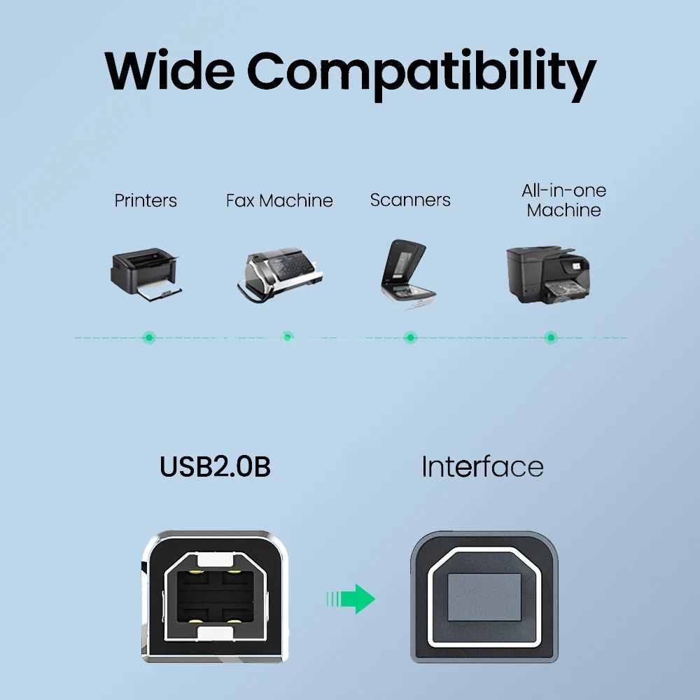 USBC To USBB 20 Braided Printer Cable HighSpeed Scanner Cord For HP Canon Epson MacBook 2