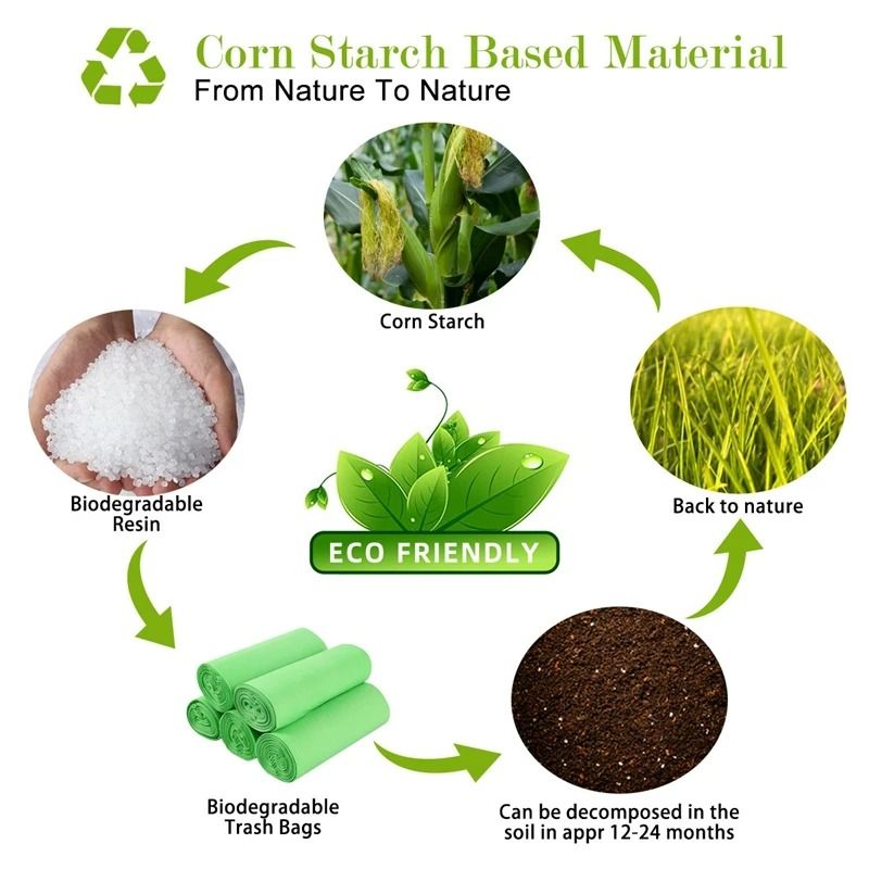 New Pet Biodegradable Trash Bag Bulk Scented Degradable Dog Poop Bags 4