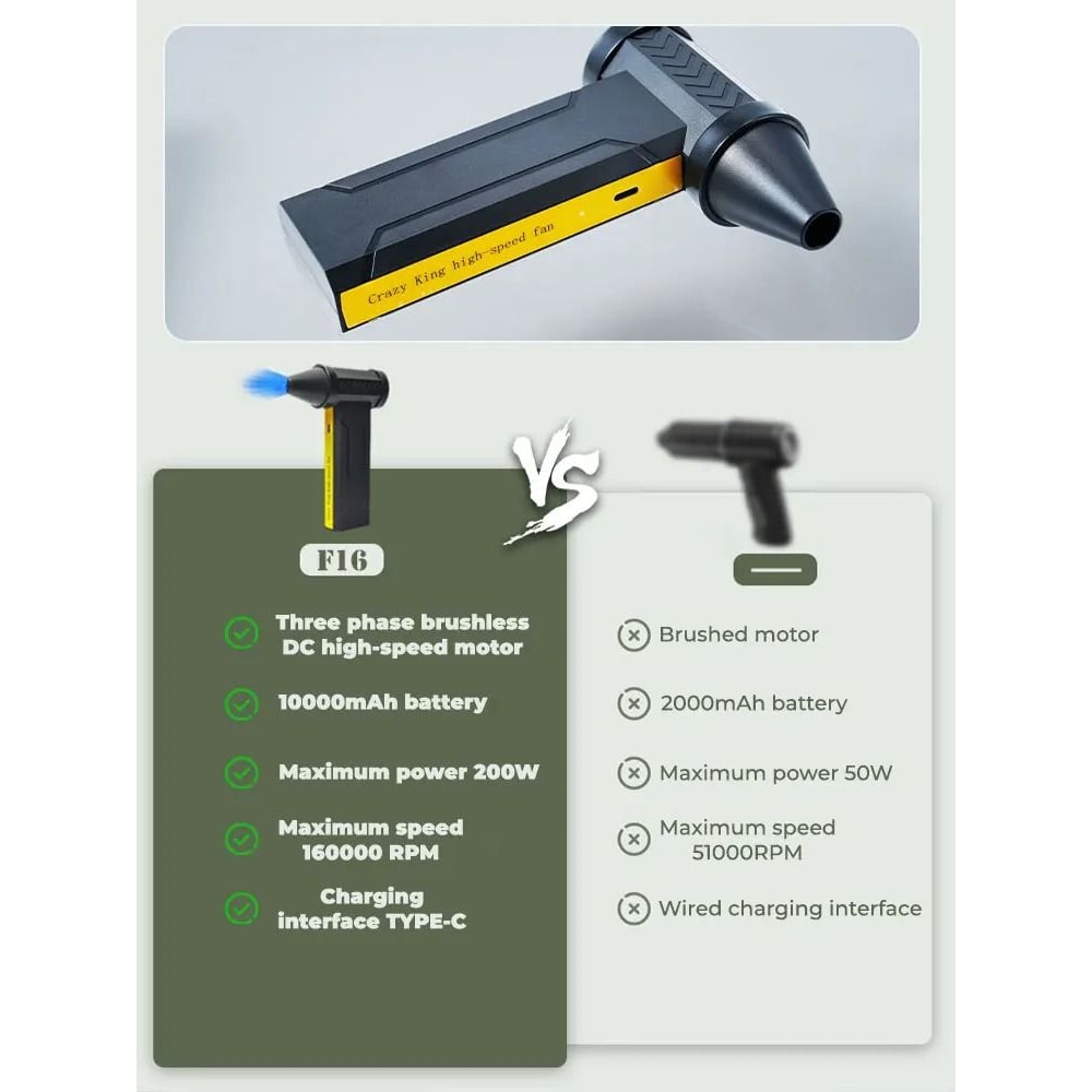 160000 RPM Electric Turbo Jet Air Blower Powerful HighSpeed Cordless Dust Blower 2
