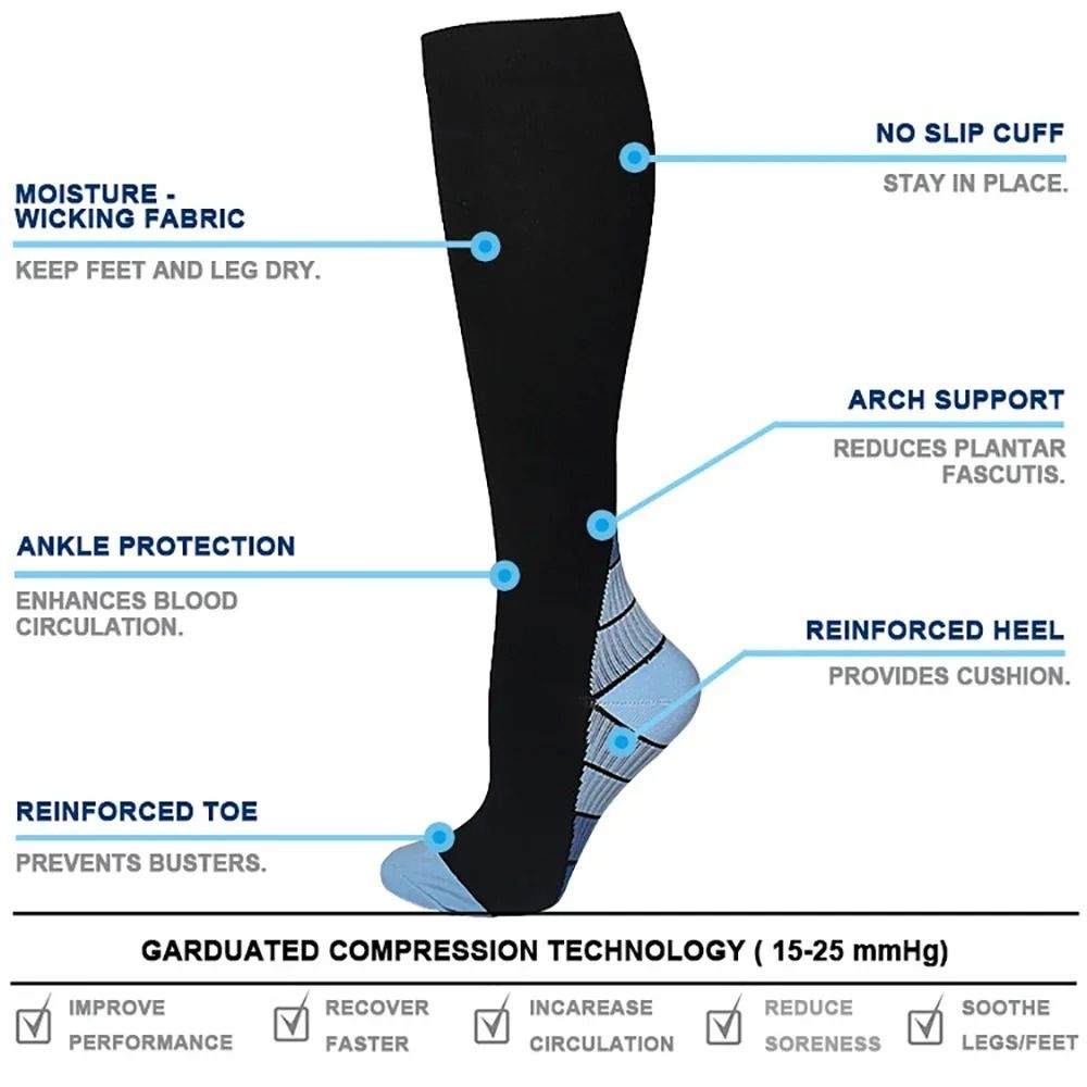 IndustrialStandard MultiSport Compression Socks 3 Pairs 2