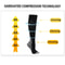 IndustrialStandard MultiSport Compression Socks 3 Pairs 4
