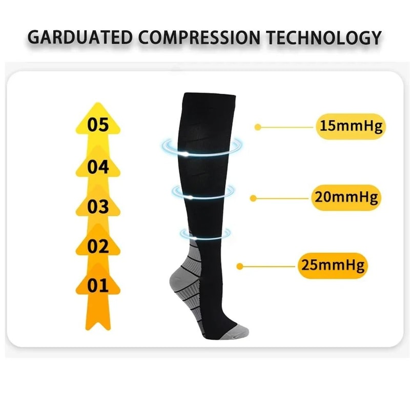 IndustrialStandard MultiSport Compression Socks 3 Pairs 4
