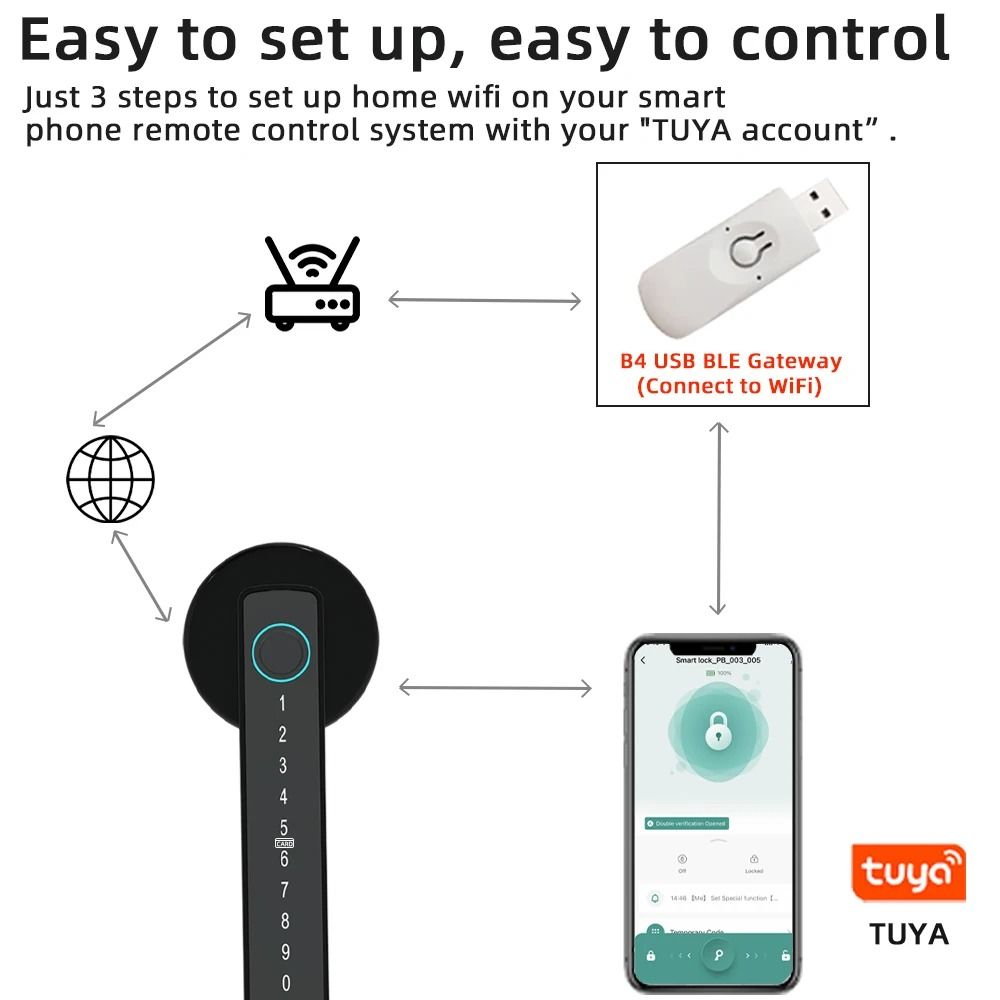 RAYKUBE M5 Tuya BLE Smart Fingerprint Door Lock 3