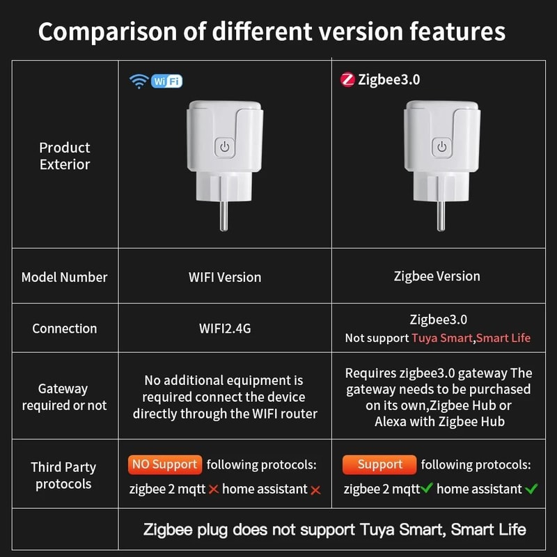 TNCE Tuya Smart Plug WiFi And Zigbee Socket Set 1