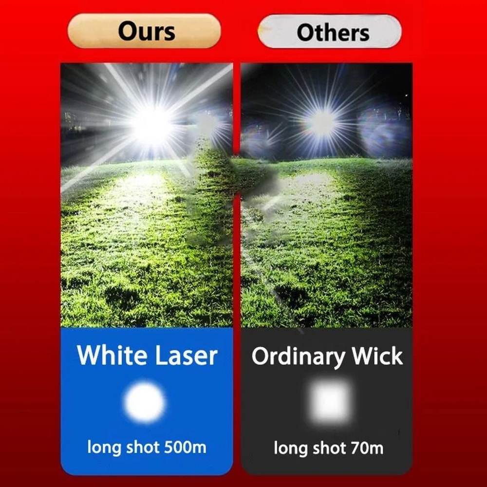 Industrial Standard Powerful Motion Sensor LED Headlamp 4