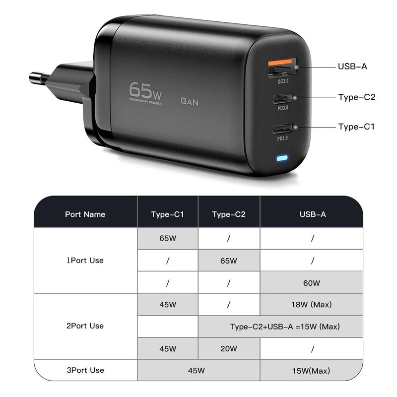 Essager 65W GaN USB TypeC Laptop Charger PPS 45W25W Fast Charge For IPhone 15 Samsung 5