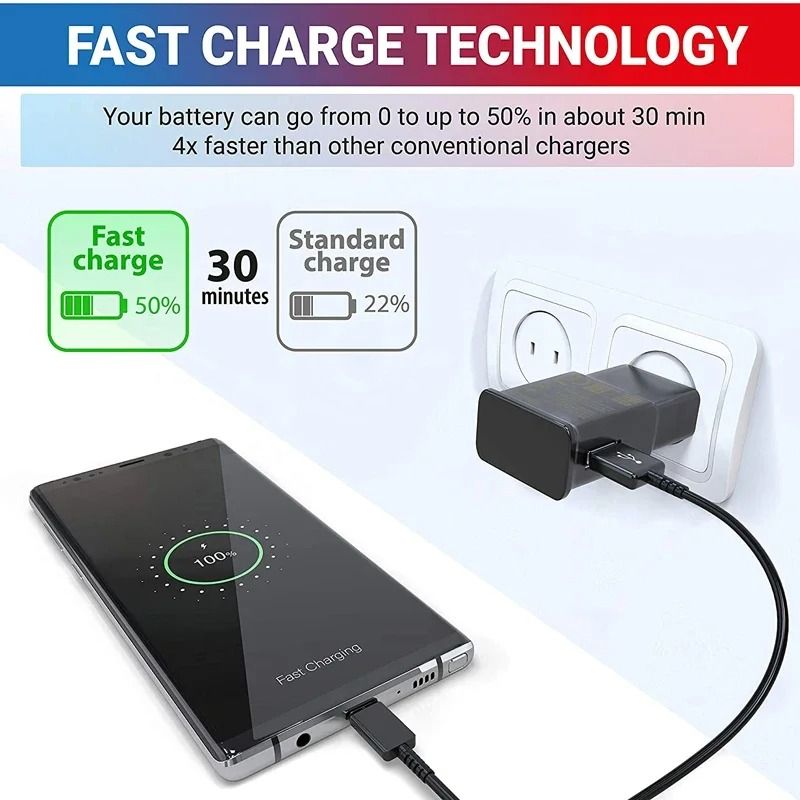 USB TypeC Fast Charging Adapter HighSpeed Wall Charger For Samsung Galaxy S21 Xiaomi Redmi Note 1 1