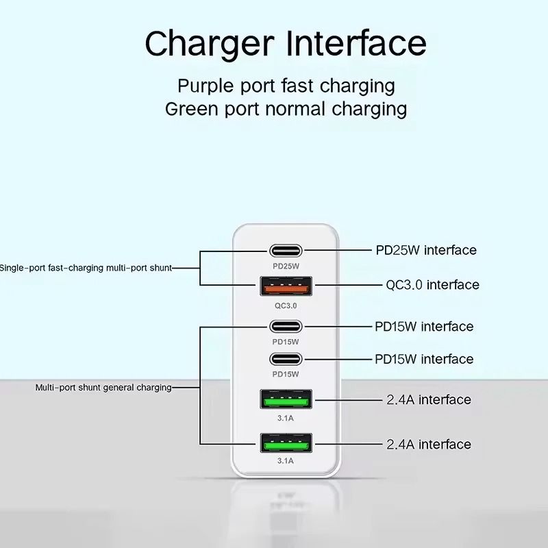 160W MultiPort USB TypeC Fast Charger HighSpeed Wall Adapter For IPhone Huawei Xiaomi Samsung 5