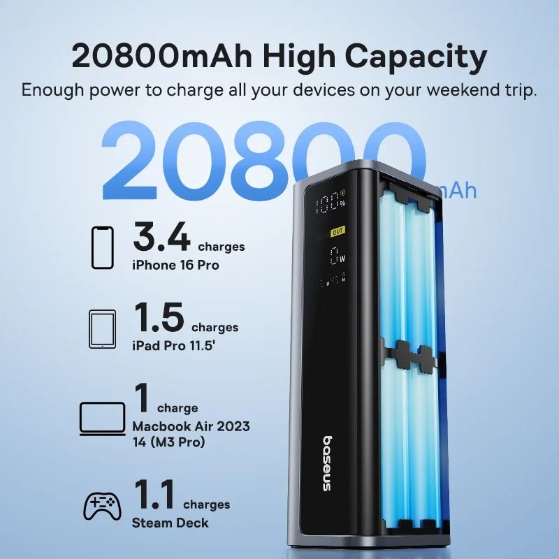 Baseus 145W Power Bank 20800mAh PD 100W Fast Charge For Laptops Phones Steam Deck 3