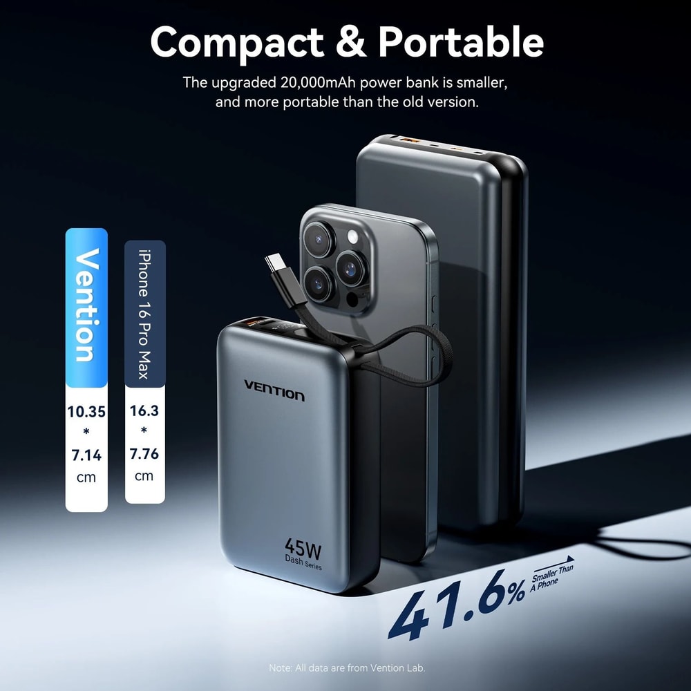 Vention 45W 20000mAh Fast Charging Power Bank 3C Portable Charger For IPhone Samsung Xiaomi 4