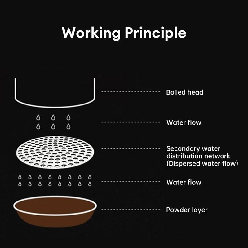 Professional Espresso Puck Screen Reusable Double Metal Fine Mesh Heat Resistant Coffee Filter 3