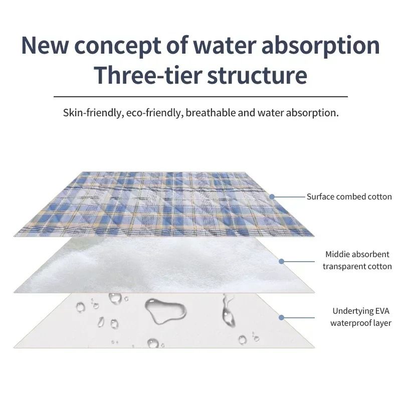 Reusable Dog Pee Pad HighPerformance Washable Training Mat UltraAbsorbent Protective Mattress 3