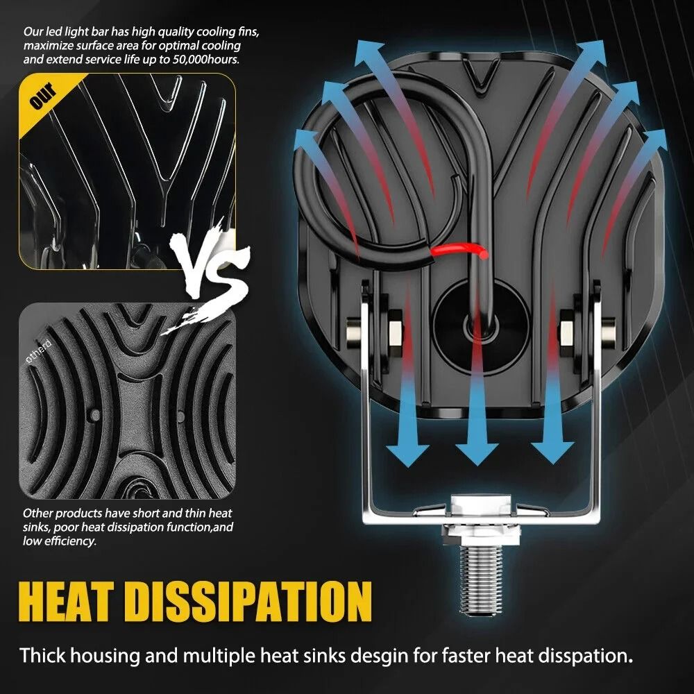 3Inch Mini LED HighIntensity Work Light Square 40W Yellow White Spotlight For 4x4 Offroad Motorc 2