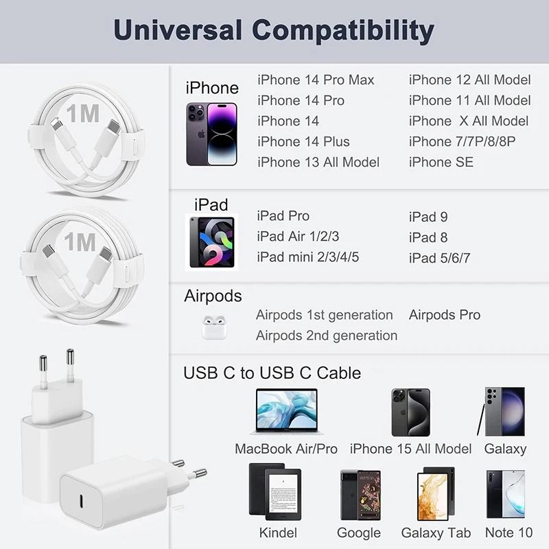 Original 30W TypeC Quick Charger HighSpeed PD Fast Charging Wall Plug For IPhone 16 Series IPad 5