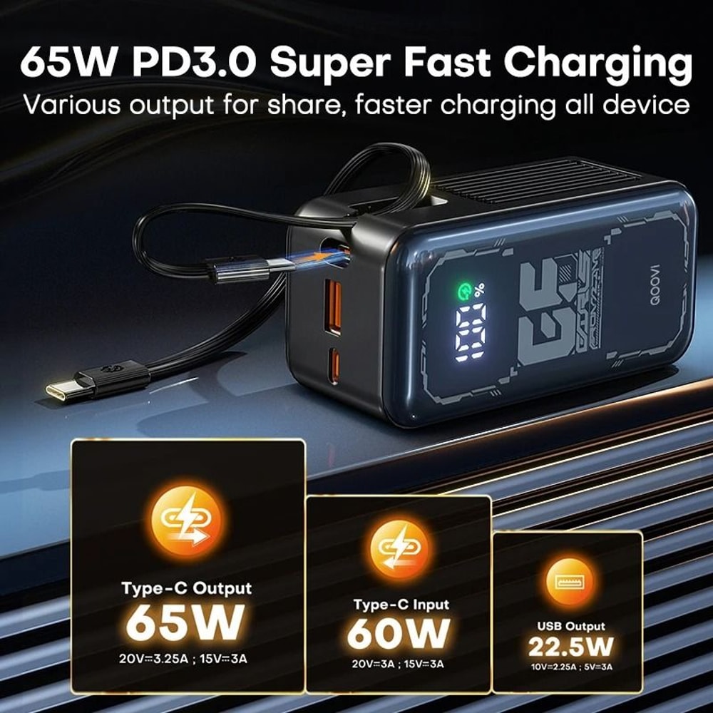 QOOVI 20000mAh PD 65W Fast Charging Power Bank HighPerformance External Battery For MacBook IPhone 1