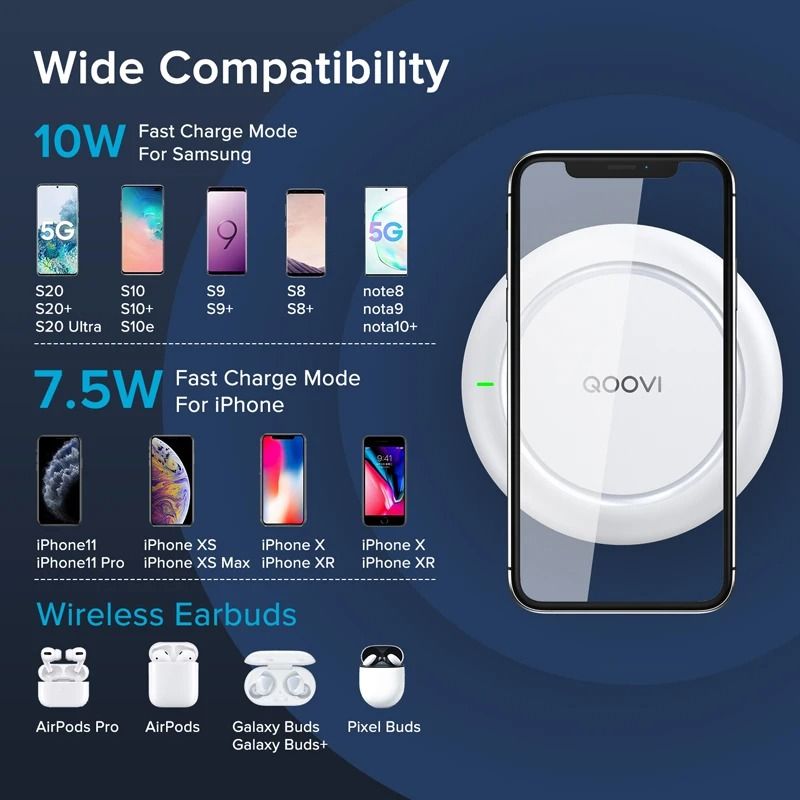 10W Qi Fast Wireless Charging Pad UltraSlim Desktop Charger For IPhone Samsung Galaxy 2