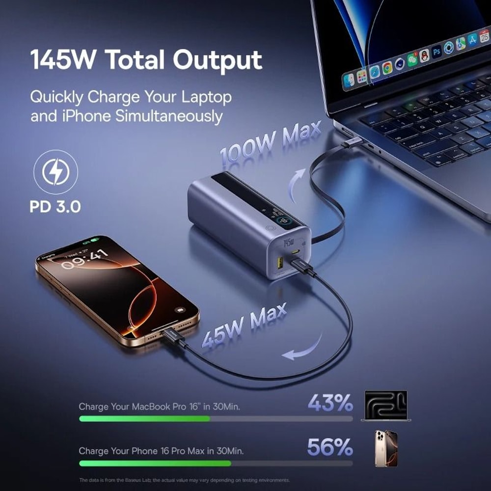 Baseus 145W Power Bank 20000mAh Portable Charger With Retractable 100W USBC Cable 1