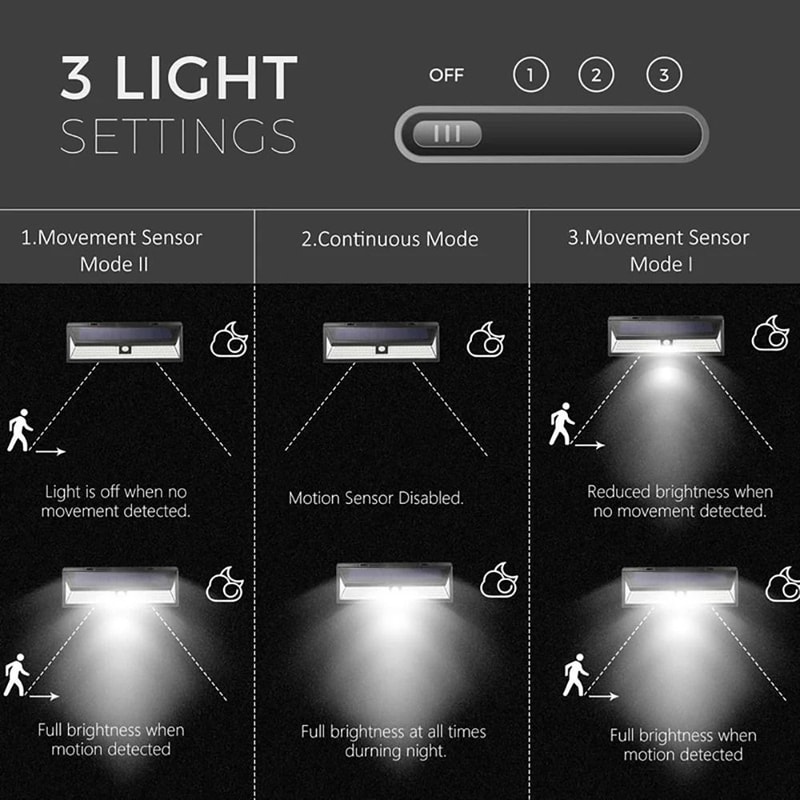 118 LED UltraBright Solar Wall Light 4400mAh Motion Sensor Security Lamp For Outdoor Decoration 4