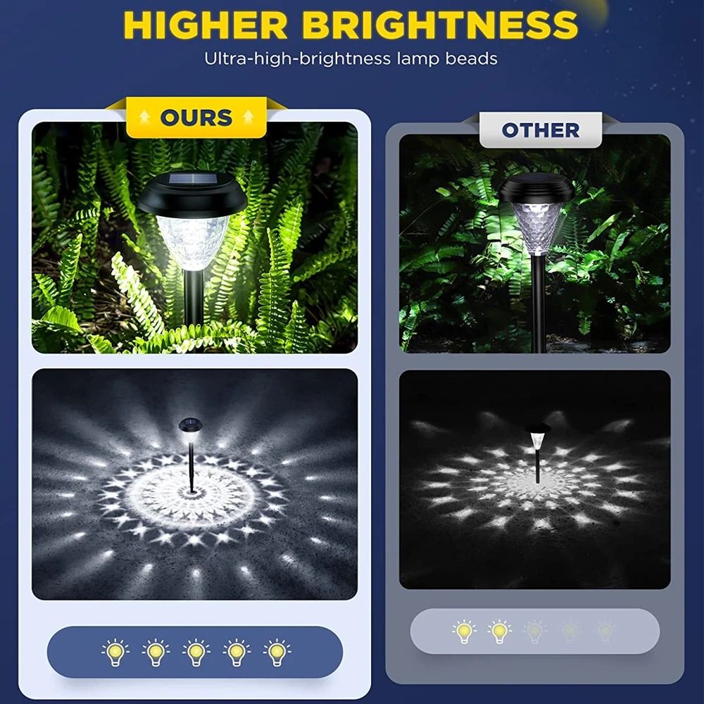Super Bright Solar Pathway Lights IP65 Waterproof LED Landscape Lighting Decorative Garden Decor 1