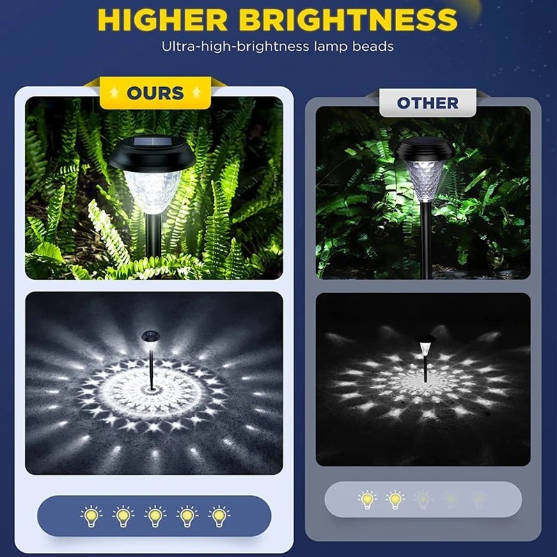 Super Bright Solar Pathway Lights IP65 Waterproof LED Landscape Lighting Decorative Garden Decor 1
