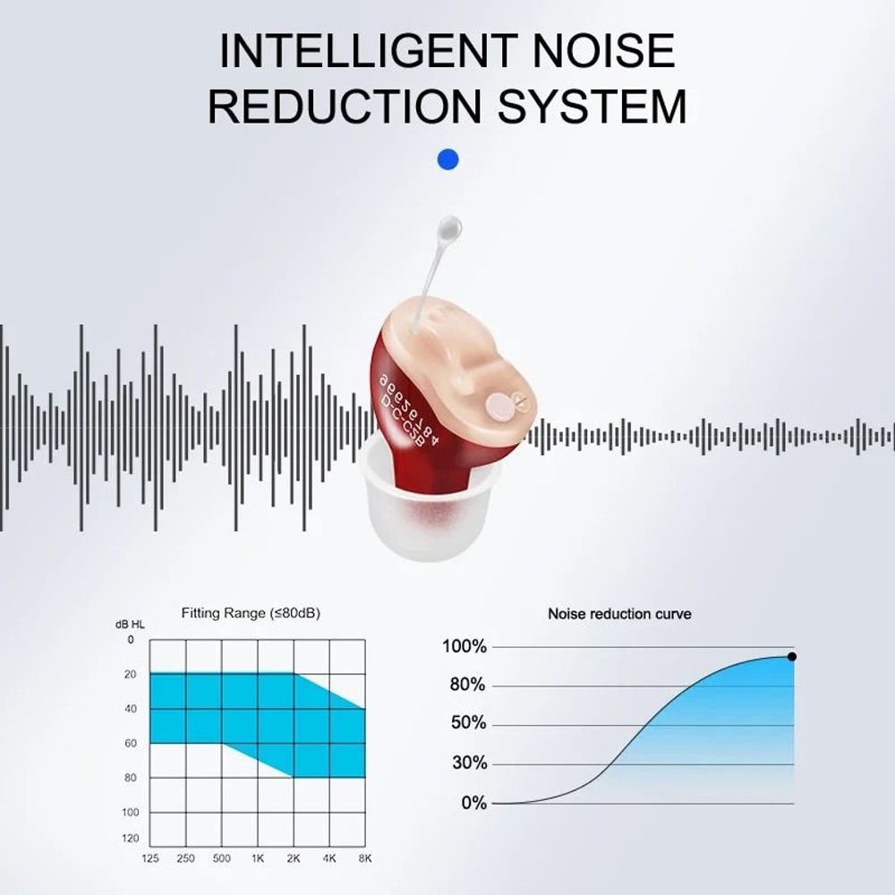 Invisible Wireless Mini CIC Hearing Aid Adjustable Sound Amplifier For Severe Loss 1