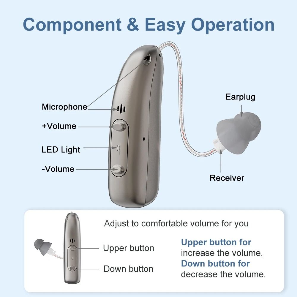 Professional BTE Digital Hearing Aid Rechargeable Mini Sound Amplifier For Seniors 5