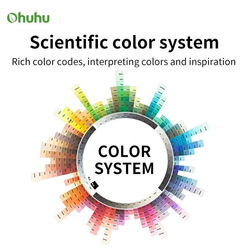 Ohuhu Honolulu B Series Master Marker Set Refillable Alcohol Art Markers 5