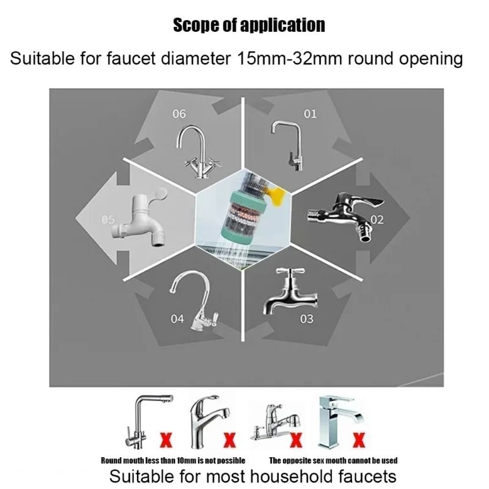 Faucet Filter Aerator Adjustable 360 Degree Rotation Sprayer Sink Tap Filter 5