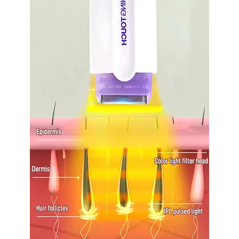 AeroSleek Precision System Premium Professional MultiZone Electric Shaver 4