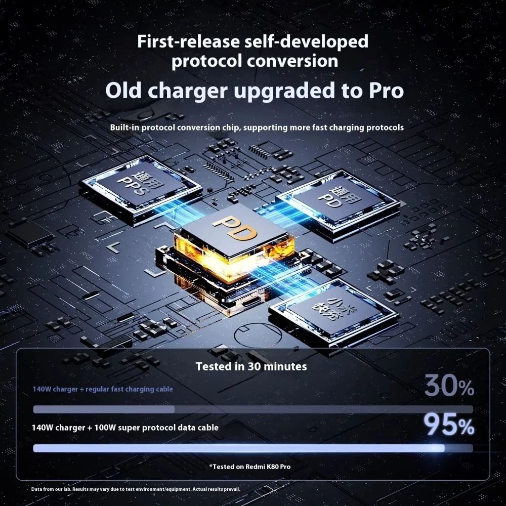 140W USB C To USB C HighSpeed PD Fast Charging Data Cord 2