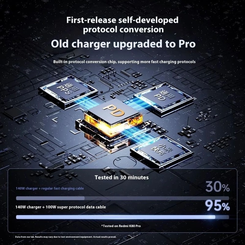 140W USB C To USB C HighSpeed PD Fast Charging Data Cord 2