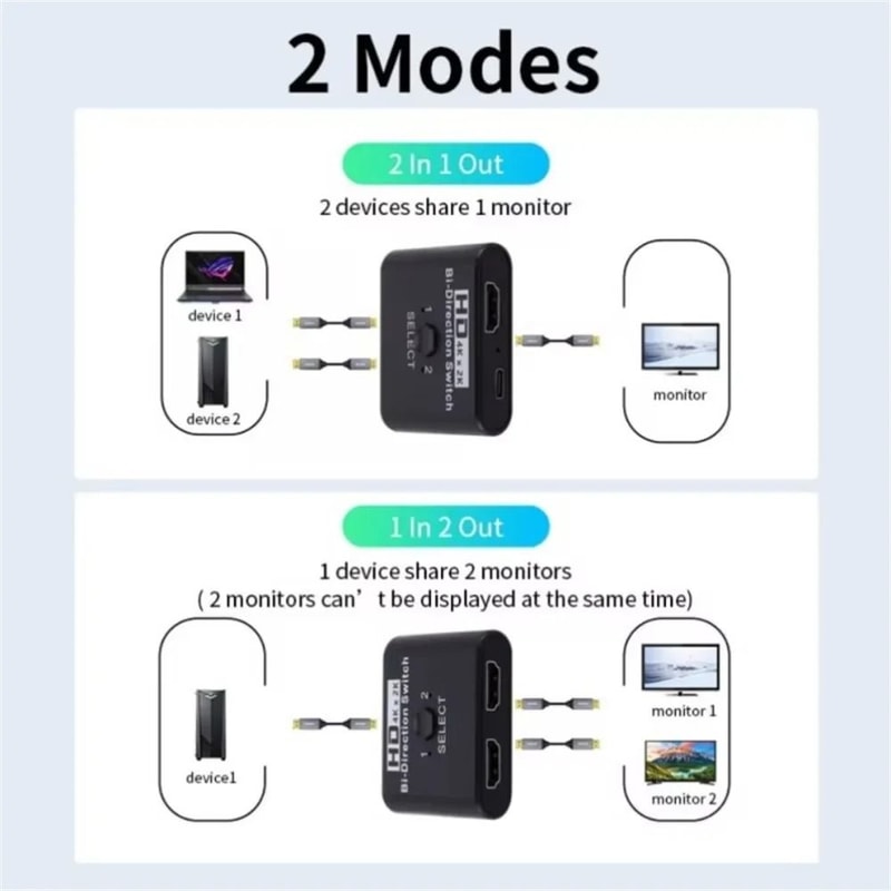 4K 60Hz HighFidelity BiDirectional HDMI Switch And Video Splitter Hub 2