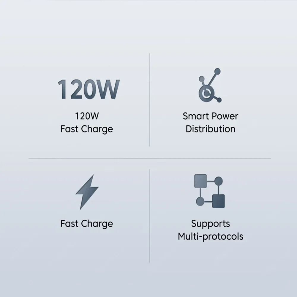 120W GaN HighFidelity USB Super Fast Charging And Power Adapter Hub 4